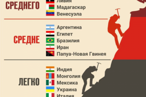 Инфографика