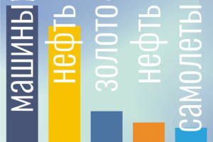 Инфографика