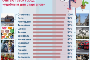 Инфографика для СМИ