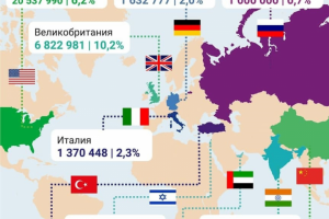 Инфографика для СМИ