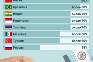 Инфографики для СМИ