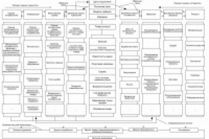 Схема маркетинга VISIO