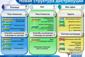 Слайд из ручной наброски POWER POINT