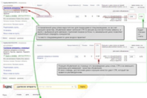 Яндекс Директ. Глазная клиника.