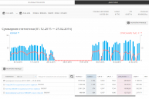 Кредитный брокер Майл трагет