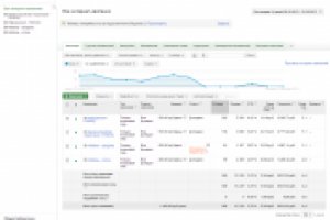 Примеры компаний в гугл