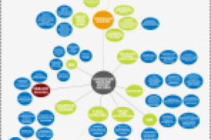 Видео курс "47 проверенных схем по повышению конверсии на сайте"