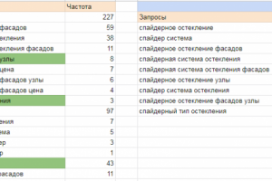 Сбор семантики для написания страницы