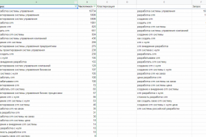 Сбор семантики для разработки страницы