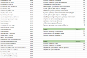 Сбор семантики