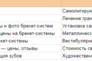 Оптимизация title и descroption