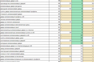 Продвижение сайта, занимающегося алюминиевым остеклением