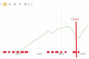 Продвижение интернет-магазина