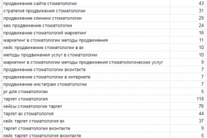 Сбор запросов по маркетинговому продвижению