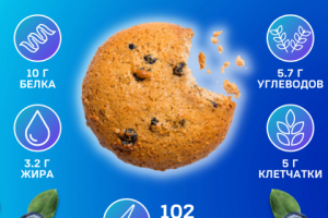 Карточка вб