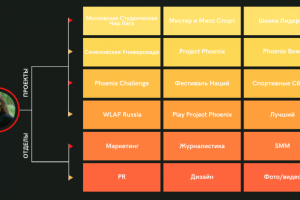 Устройство отдела