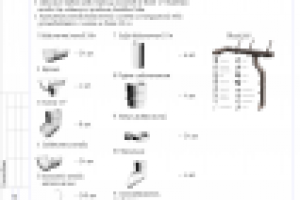 Ведомость водосточной системы