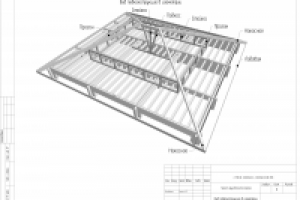 Вид подконструкций в изометрии