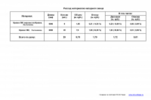 Ведомость расхода окладного венца