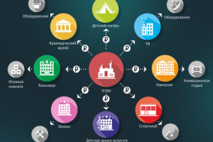 Инфографика распределения