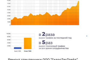 Сервис по ремонту гидравлики спецтехники