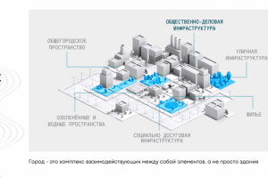 Урбанистика