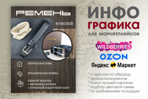 Дизайн карточек для маркетплейсов