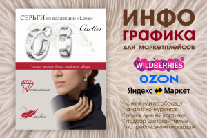 Дизайн карточек для маркетплейсов