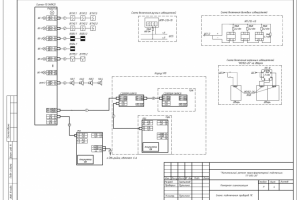 ОПС подстанции