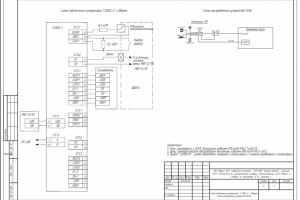 СКУД отделения почты