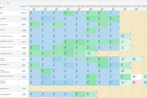 рег. Санкт-Петербург, 2019 г. ТОП-3 ПЛАСТИКОВЫЕ ОКНА