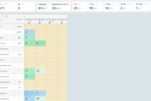 рег. Санкт-Петербург, 2019г. ТОП-3 за 3 месяца РЕСТАВРАЦИЯ ВАНН