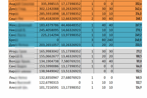 Таблицы рейтингов, турнирные сетки