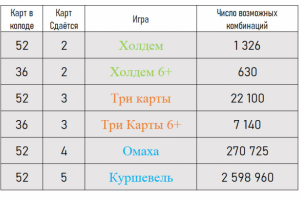 Комбинаторные расчеты