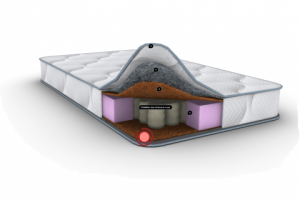 Интерактивная визуализация