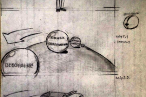 Раскадровка для аниматора