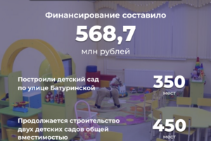 Карточки