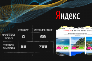 Продвижение сайта  freshlime.by