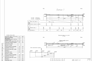 Разработка Альбома ИССО