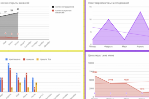 Управление бизнесом
