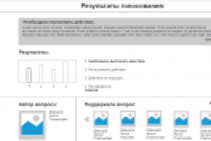 Результаты голосования 2