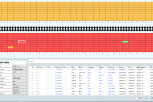 Управление контейнерами