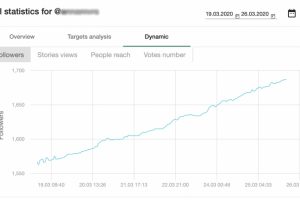 Привлечение подписчиков в Инстаграм через масслукинг