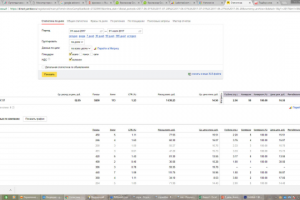 Рекламная кампания Ладомед