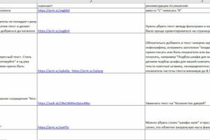 Аудит сайта Компакто