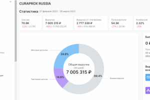 E-mail маркетинг