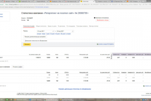 Ретаргетинг по гранитной мастерской