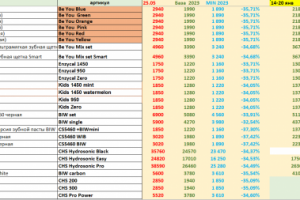 Планирование акций и расчет цен