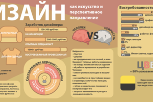 Инфографика по теме "Дизайн"