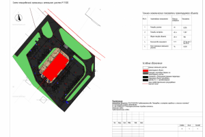 Концепция размещения объекта с ТЭПами